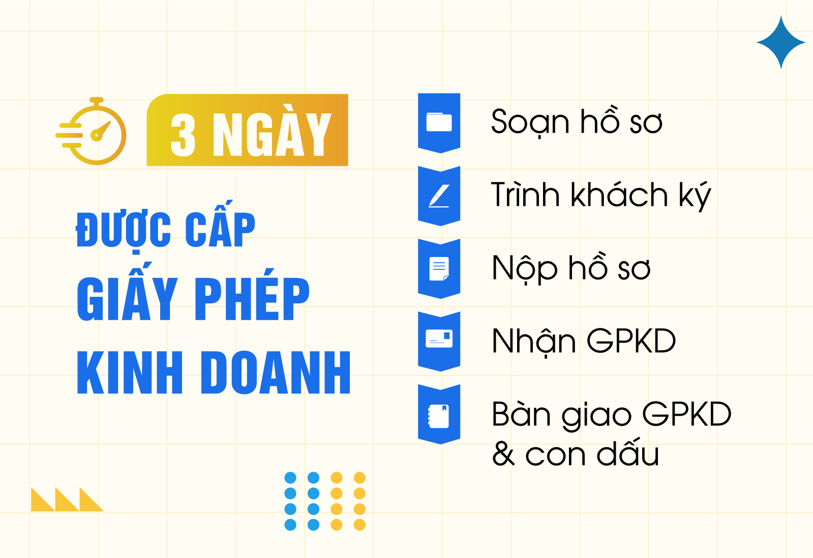 Dịch vụ đăng ký làm Giấy Phép Kinh Doanh chỉ trong 3 ngày