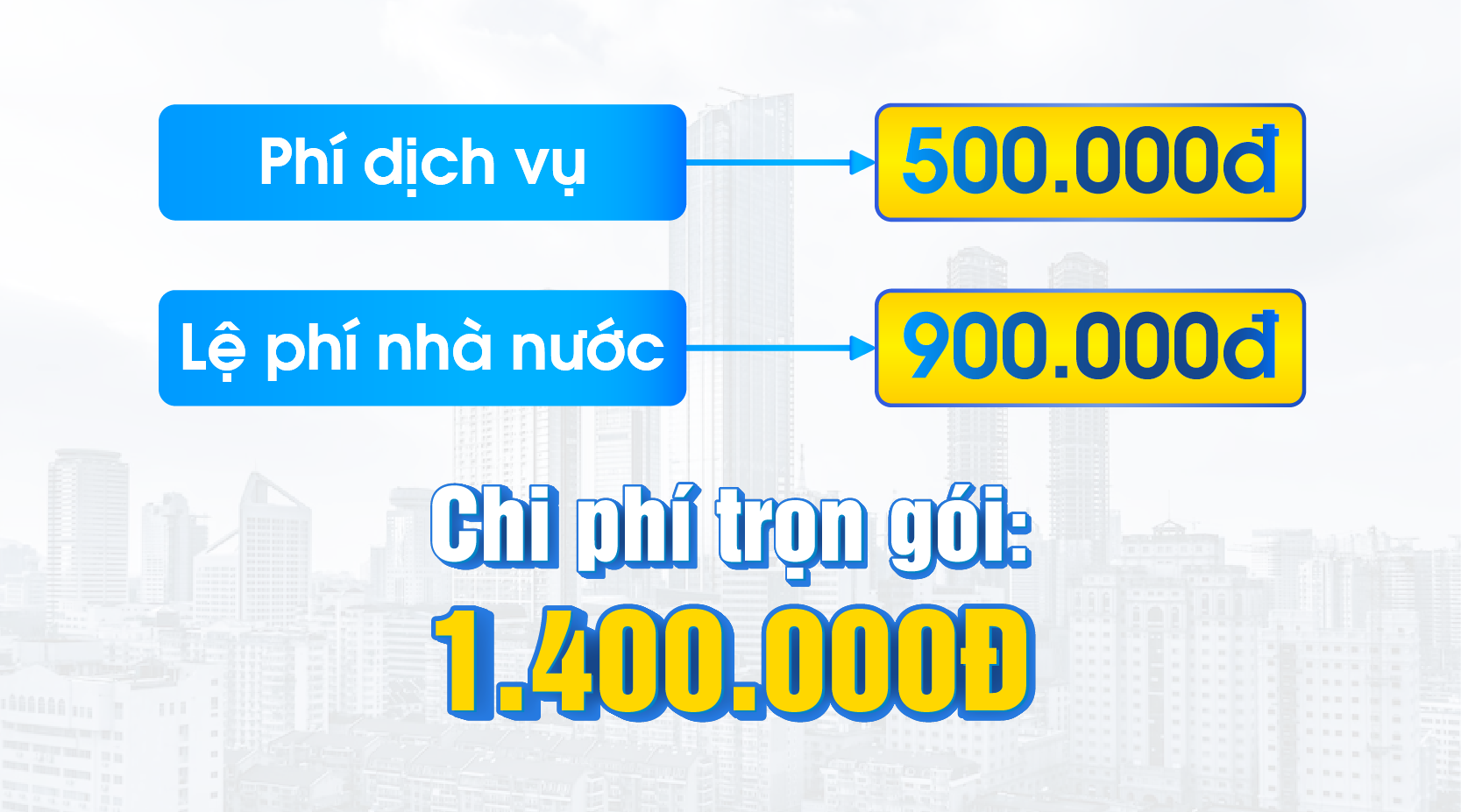 Làm thủ tục thay đổi tên doanh nghiệp, công ty trọn gói 1.400.000 đồng.