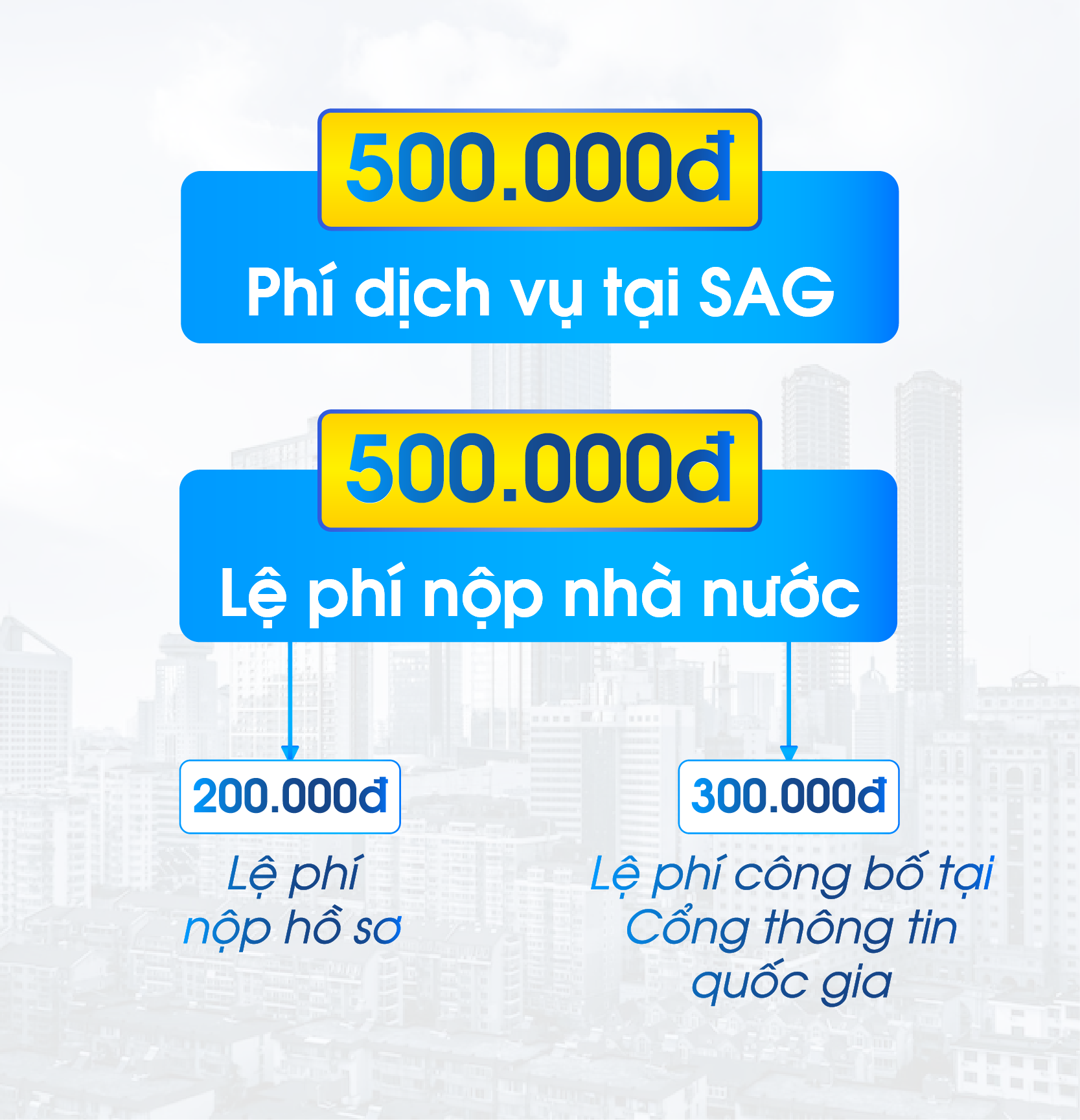 Dịch vụ làm thủ tục thay đổi địa chỉ trụ sở công ty tại SAG