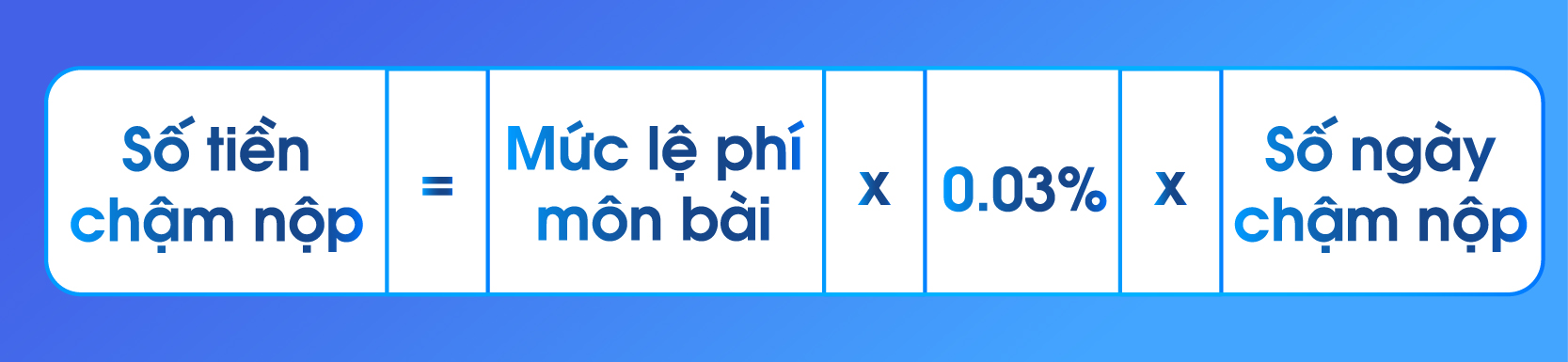 Những điều cần biết thuế môn bài, mức lệ phí, số ngày nộp chậm...