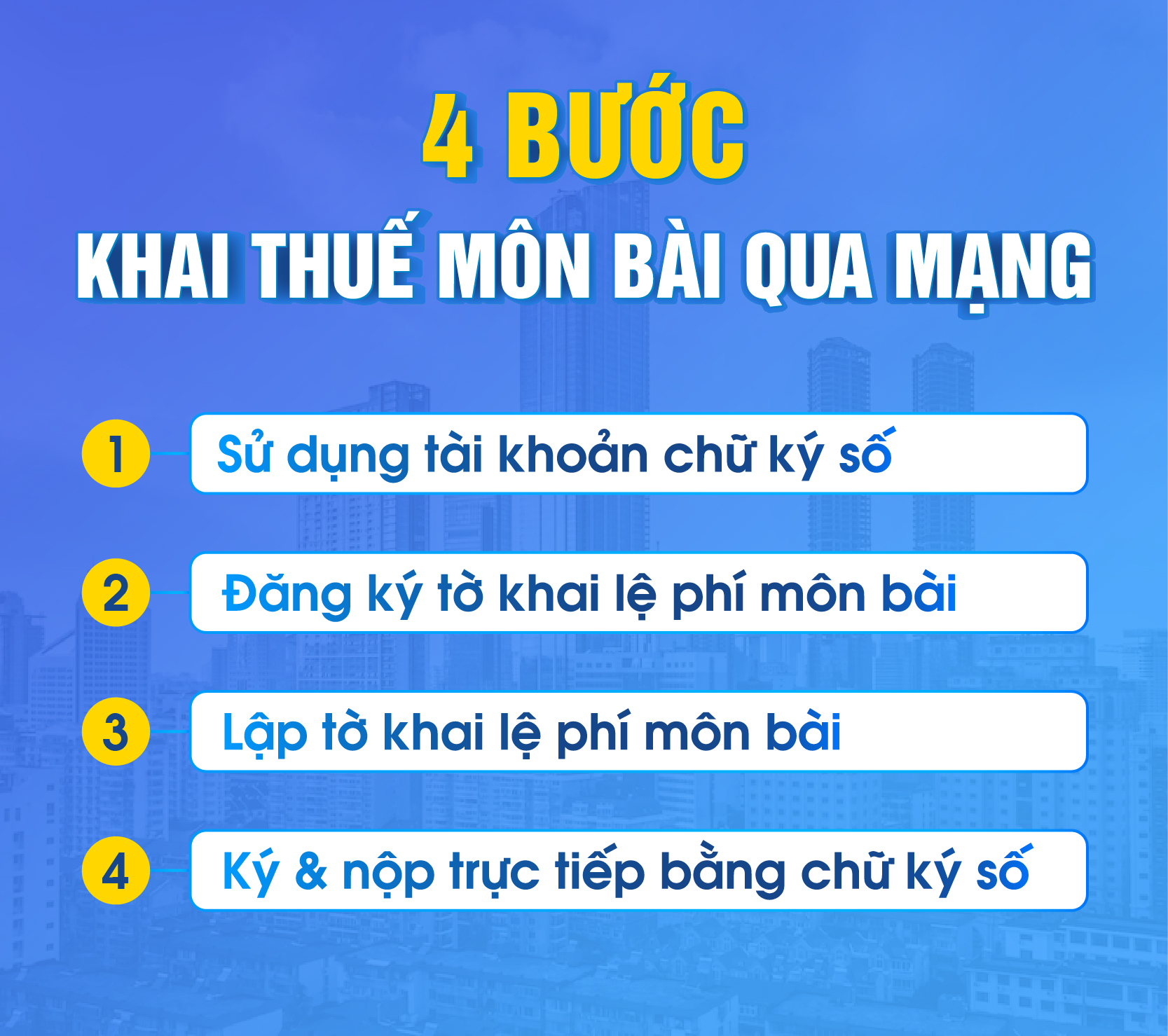 Kê khai thuế môn bài qua mạng, bao gồm 4 bước