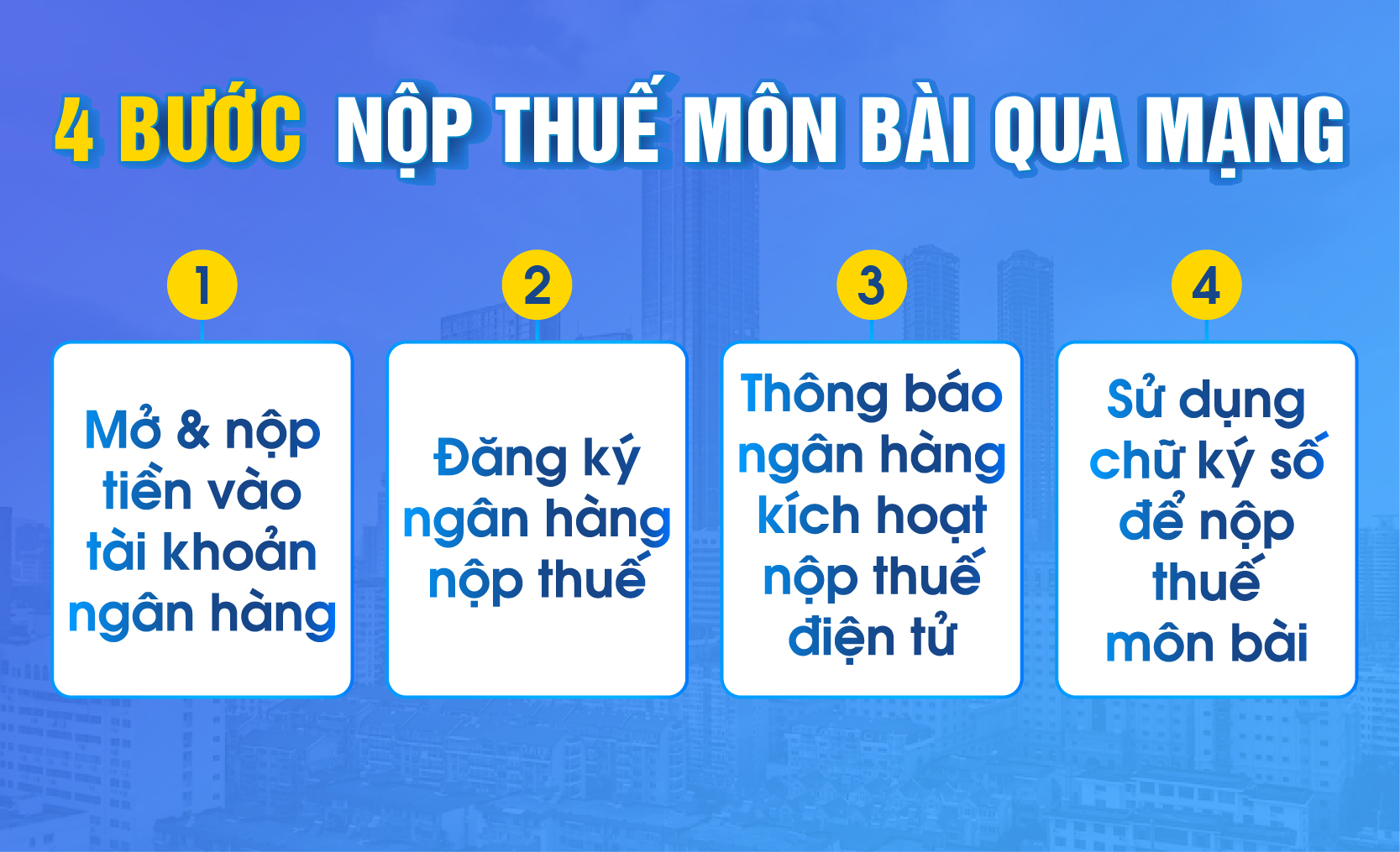 Hình thức nộp thuế điện tử trích từ tài khoản ngân hàng của công ty và thông qua chữ ký số.